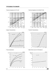 STW13NB60 datasheet.datasheet_page 4