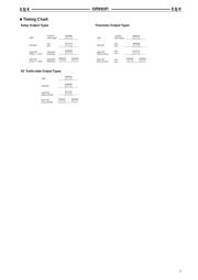 E3JK-DS30M1 2M datasheet.datasheet_page 5