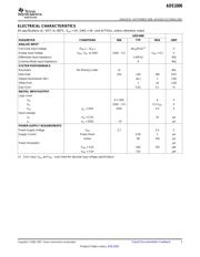 ADS1000A1IDBVR datasheet.datasheet_page 3