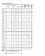 SMAJ90 datasheet.datasheet_page 3