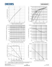 SBR10U45SP5-13 datasheet.datasheet_page 3