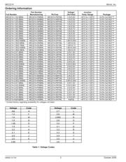 MIC2214-PNYML-TR datasheet.datasheet_page 2