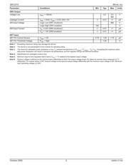 MIC2214-PNYML-TR datasheet.datasheet_page 5