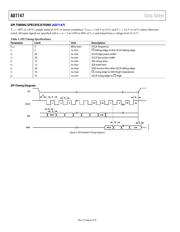 AD7147PACPZ-1RL 数据规格书 6