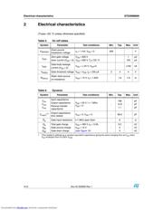 STD3NM60N datasheet.datasheet_page 4