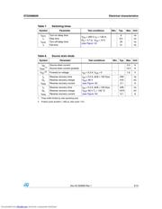 STD3NM60N datasheet.datasheet_page 5