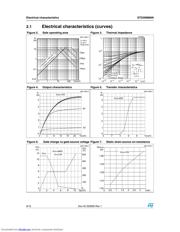 STD3NM60N datasheet.datasheet_page 6