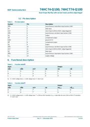 74HCT74PW datasheet.datasheet_page 5