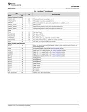 UCD90160A datasheet.datasheet_page 5