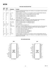 AD7306JR datasheet.datasheet_page 4