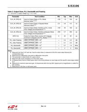 SI53106-A01AGMR 数据规格书 5