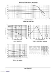 BF720T1G 数据规格书 3