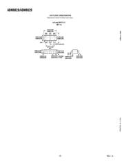 ADM8828ARTZ-REEL7 datasheet.datasheet_page 6