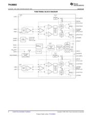 TPA3008D2PHPR datasheet.datasheet_page 4