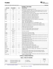 TPA3008D2EVM datasheet.datasheet_page 6