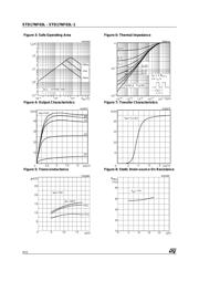 STD30NF03LT4 datasheet.datasheet_page 4