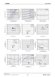 1SS400TE61 datasheet.datasheet_page 2