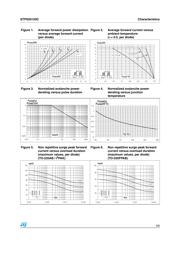 STPS20120C datasheet.datasheet_page 3