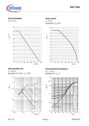 BUZ73AL datasheet.datasheet_page 5