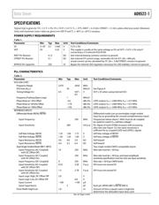 AD9522-1BCPZ datasheet.datasheet_page 6