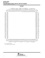 SN74ACT3632-15PCB datasheet.datasheet_page 2