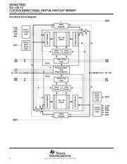 SN74ACT3632-15PCB datasheet.datasheet_page 4