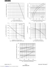SBL2045CT datasheet.datasheet_page 2