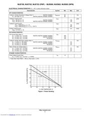 MJE702 datasheet.datasheet_page 2