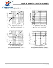 IRFRC20 datasheet.datasheet_page 3