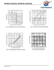 IRFRC20 datasheet.datasheet_page 4