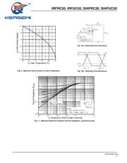 IRFRC20 datasheet.datasheet_page 5