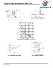 IRFRC20 datasheet.datasheet_page 6