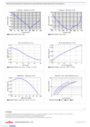 GRM188R61H224KAC4D datasheet.datasheet_page 2