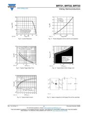 BRT23H datasheet.datasheet_page 6