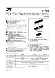 ST72T631K4M1 datasheet.datasheet_page 1