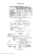 CD4047BMG4 datasheet.datasheet_page 2