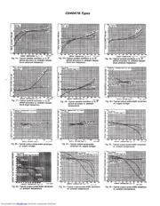 CD4047BMG4 datasheet.datasheet_page 5