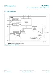 PCA9685PW datasheet.datasheet_page 4