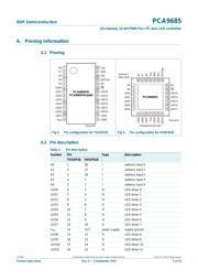 PCA9685PW datasheet.datasheet_page 5