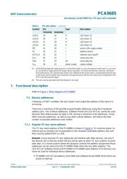 PCA9685PW datasheet.datasheet_page 6