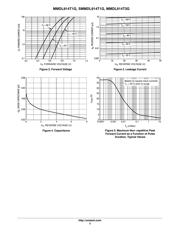 LMDL914T1G datasheet.datasheet_page 3