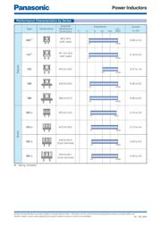 ELC15E182L 数据规格书 2