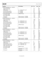 ADL5801-EVALZ datasheet.datasheet_page 4