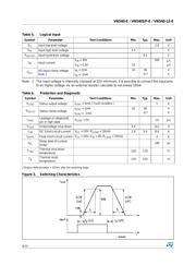 VN540SP13TR datasheet.datasheet_page 4