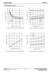 BUS1DJC0GWZ-E2 datasheet.datasheet_page 5