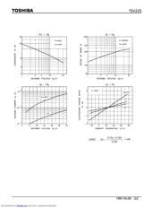 1SV225 datasheet.datasheet_page 2