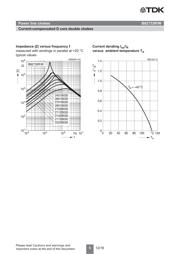 B82732R2901B030 datasheet.datasheet_page 5