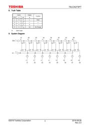 74LCX273FT datasheet.datasheet_page 3