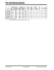 PIC18F44K20T-I/PT datasheet.datasheet_page 4