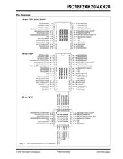 PIC18F24K20T-I/SO 数据规格书 5